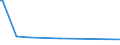 KN 39211900 /Exporte /Einheit = Preise (Euro/Tonne) /Partnerland: St. Helena /Meldeland: Eur15 /39211900:Tafeln, Platten, Folien, Filme, Bänder und Streifen, aus Zellkunststoff, Unbearbeitet Oder nur mit Oberflächenbearbeitung Oder nur Quadratisch Oder Rechteckig Zugeschnitten (Ausg. aus Polymeren des Styrols Oder des Vinylchlorids, aus Polyurethanen und aus Regenerierter Cellulose, Selbstklebende Erzeugnisse, Bodenbeläge und Wand- und Deckenverkleidungen der Pos. 3918 und Sterile Adhäsionsbarrieren zu Chirurgischen Oder Zahnärztlichen Zwecken der Unterpos. 3006.10.30)