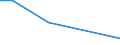 KN 39211910 /Exporte /Einheit = Preise (Euro/Tonne) /Partnerland: Iran /Meldeland: Eur27 /39211910:Tafeln, Platten, Folien, Filme, Baender und Streifen, aus Geschaeumten Epoxidharzen, Unbearbeitet Oder nur mit Oberflaechenbearbeitung Oder nur Quadratisch Oder Rechteckig Zugeschnitten (Ausg. Selbstklebend, Sowie Bodenbelaege und Wand- und Deckenverkleidungen der Position 3918)