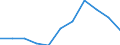 KN 39211990 /Exporte /Einheit = Preise (Euro/Tonne) /Partnerland: Finnland /Meldeland: Eur27 /39211990:Tafeln, Platten, Folien, Filme, Baender und Streifen, aus Zellkunststoff, Unbearbeitet Oder nur mit Oberflaechenbearbeitung Oder nur Quadratisch Oder Rechteckig Zugeschnitten (Ausg. aus Polymeren des Styrols Oder des Vinylchlorids, aus Polyurethanen, Regenerierter Cellulose und Epoxidharzen, Selbstklebende Erzeugnisse, Bodenbelaege und Wand- und Deckenverkleidungen der Position 3918)