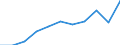 KN 39219020 /Exporte /Einheit = Preise (Euro/Tonne) /Partnerland: Niederlande /Meldeland: Eur27 /39219020:Tafeln, Platten, Folien, Filme, Baender und Streifen, aus Epoxidharzen, Verstaerkt, Laminiert, Unterlegt Oder auf Aehnliche Weise mit Anderen Stoffen Verbunden, Unbearbeitet Oder nur mit Oberflaechenbearbeitung Oder nur Quadratisch Oder Rechteckig Zugeschnitten (Ausg. Selbstklebend, Sowie Bodenbelaege und Wand- und Deckenverkleidungen der Position 3918)