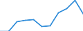 KN 39219020 /Exporte /Einheit = Preise (Euro/Tonne) /Partnerland: Italien /Meldeland: Eur27 /39219020:Tafeln, Platten, Folien, Filme, Baender und Streifen, aus Epoxidharzen, Verstaerkt, Laminiert, Unterlegt Oder auf Aehnliche Weise mit Anderen Stoffen Verbunden, Unbearbeitet Oder nur mit Oberflaechenbearbeitung Oder nur Quadratisch Oder Rechteckig Zugeschnitten (Ausg. Selbstklebend, Sowie Bodenbelaege und Wand- und Deckenverkleidungen der Position 3918)