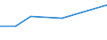 KN 39219020 /Exporte /Einheit = Preise (Euro/Tonne) /Partnerland: Mauritius /Meldeland: Eur27 /39219020:Tafeln, Platten, Folien, Filme, Baender und Streifen, aus Epoxidharzen, Verstaerkt, Laminiert, Unterlegt Oder auf Aehnliche Weise mit Anderen Stoffen Verbunden, Unbearbeitet Oder nur mit Oberflaechenbearbeitung Oder nur Quadratisch Oder Rechteckig Zugeschnitten (Ausg. Selbstklebend, Sowie Bodenbelaege und Wand- und Deckenverkleidungen der Position 3918)