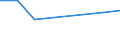 KN 39219020 /Exporte /Einheit = Preise (Euro/Tonne) /Partnerland: Venezuela /Meldeland: Eur27 /39219020:Tafeln, Platten, Folien, Filme, Baender und Streifen, aus Epoxidharzen, Verstaerkt, Laminiert, Unterlegt Oder auf Aehnliche Weise mit Anderen Stoffen Verbunden, Unbearbeitet Oder nur mit Oberflaechenbearbeitung Oder nur Quadratisch Oder Rechteckig Zugeschnitten (Ausg. Selbstklebend, Sowie Bodenbelaege und Wand- und Deckenverkleidungen der Position 3918)