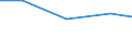 KN 39219020 /Exporte /Einheit = Preise (Euro/Tonne) /Partnerland: Uruguay /Meldeland: Eur27 /39219020:Tafeln, Platten, Folien, Filme, Baender und Streifen, aus Epoxidharzen, Verstaerkt, Laminiert, Unterlegt Oder auf Aehnliche Weise mit Anderen Stoffen Verbunden, Unbearbeitet Oder nur mit Oberflaechenbearbeitung Oder nur Quadratisch Oder Rechteckig Zugeschnitten (Ausg. Selbstklebend, Sowie Bodenbelaege und Wand- und Deckenverkleidungen der Position 3918)