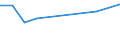 KN 39219020 /Exporte /Einheit = Preise (Euro/Tonne) /Partnerland: Libanon /Meldeland: Eur27 /39219020:Tafeln, Platten, Folien, Filme, Baender und Streifen, aus Epoxidharzen, Verstaerkt, Laminiert, Unterlegt Oder auf Aehnliche Weise mit Anderen Stoffen Verbunden, Unbearbeitet Oder nur mit Oberflaechenbearbeitung Oder nur Quadratisch Oder Rechteckig Zugeschnitten (Ausg. Selbstklebend, Sowie Bodenbelaege und Wand- und Deckenverkleidungen der Position 3918)