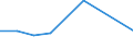 KN 39219020 /Exporte /Einheit = Preise (Euro/Tonne) /Partnerland: Iran /Meldeland: Eur27 /39219020:Tafeln, Platten, Folien, Filme, Baender und Streifen, aus Epoxidharzen, Verstaerkt, Laminiert, Unterlegt Oder auf Aehnliche Weise mit Anderen Stoffen Verbunden, Unbearbeitet Oder nur mit Oberflaechenbearbeitung Oder nur Quadratisch Oder Rechteckig Zugeschnitten (Ausg. Selbstklebend, Sowie Bodenbelaege und Wand- und Deckenverkleidungen der Position 3918)