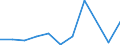 KN 39219020 /Exporte /Einheit = Preise (Euro/Tonne) /Partnerland: Saudi-arab. /Meldeland: Eur27 /39219020:Tafeln, Platten, Folien, Filme, Baender und Streifen, aus Epoxidharzen, Verstaerkt, Laminiert, Unterlegt Oder auf Aehnliche Weise mit Anderen Stoffen Verbunden, Unbearbeitet Oder nur mit Oberflaechenbearbeitung Oder nur Quadratisch Oder Rechteckig Zugeschnitten (Ausg. Selbstklebend, Sowie Bodenbelaege und Wand- und Deckenverkleidungen der Position 3918)