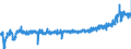 KN 39219041 /Exporte /Einheit = Preise (Euro/Tonne) /Partnerland: Belgien /Meldeland: Eur27_2020 /39219041:Hochdruckschichtpressstoffe aus Aminoharzen, mit Dekorschicht auf Einer Oder auf Beiden Seiten, Sonst Unbearbeitet Oder nur Quadratisch Oder Rechteckig Zugeschnitten