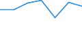 KN 39219041 /Exporte /Einheit = Preise (Euro/Tonne) /Partnerland: Schweiz /Meldeland: Eur27 /39219041:Hochdruckschichtpressstoffe aus Aminoharzen, mit Dekorschicht auf Einer Oder auf Beiden Seiten, Sonst Unbearbeitet Oder nur Quadratisch Oder Rechteckig Zugeschnitten