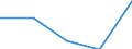 KN 39219041 /Exporte /Einheit = Preise (Euro/Tonne) /Partnerland: Jugoslawien /Meldeland: Eur27 /39219041:Hochdruckschichtpressstoffe aus Aminoharzen, mit Dekorschicht auf Einer Oder auf Beiden Seiten, Sonst Unbearbeitet Oder nur Quadratisch Oder Rechteckig Zugeschnitten