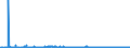 KN 39219041 /Exporte /Einheit = Preise (Euro/Tonne) /Partnerland: Kasachstan /Meldeland: Eur27_2020 /39219041:Hochdruckschichtpressstoffe aus Aminoharzen, mit Dekorschicht auf Einer Oder auf Beiden Seiten, Sonst Unbearbeitet Oder nur Quadratisch Oder Rechteckig Zugeschnitten