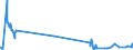 KN 39219041 /Exporte /Einheit = Preise (Euro/Tonne) /Partnerland: Mauretanien /Meldeland: Eur27_2020 /39219041:Hochdruckschichtpressstoffe aus Aminoharzen, mit Dekorschicht auf Einer Oder auf Beiden Seiten, Sonst Unbearbeitet Oder nur Quadratisch Oder Rechteckig Zugeschnitten