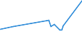 KN 39219041 /Exporte /Einheit = Preise (Euro/Tonne) /Partnerland: Guinea-biss. /Meldeland: Europäische Union /39219041:Hochdruckschichtpressstoffe aus Aminoharzen, mit Dekorschicht auf Einer Oder auf Beiden Seiten, Sonst Unbearbeitet Oder nur Quadratisch Oder Rechteckig Zugeschnitten