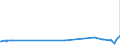 KN 39219041 /Exporte /Einheit = Preise (Euro/Tonne) /Partnerland: Benin /Meldeland: Eur27_2020 /39219041:Hochdruckschichtpressstoffe aus Aminoharzen, mit Dekorschicht auf Einer Oder auf Beiden Seiten, Sonst Unbearbeitet Oder nur Quadratisch Oder Rechteckig Zugeschnitten