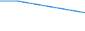 KN 39219041 /Exporte /Einheit = Preise (Euro/Tonne) /Partnerland: St. Helena /Meldeland: Eur27 /39219041:Hochdruckschichtpressstoffe aus Aminoharzen, mit Dekorschicht auf Einer Oder auf Beiden Seiten, Sonst Unbearbeitet Oder nur Quadratisch Oder Rechteckig Zugeschnitten