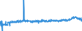 KN 3921 /Exporte /Einheit = Preise (Euro/Tonne) /Partnerland: Italien /Meldeland: Eur27_2020 /3921:Tafeln, Platten, Folien, Filme, Bänder und Streifen, aus Kunststoffen, Verstärkt, Laminiert, Unterlegt Oder auf ähnl. Weise mit Anderen Stoffen Verbunden, Oder aus Zellkunststoffen, Unbearbeitet Oder nur mit Oberflächenbearbeitung Oder nur Quadratisch Oder Rechteckig Zugeschnitten (Ausg. Selbstklebend Sowie Bodenbeläge und Wand- und Deckenverkleidungen der Pos. 3918)