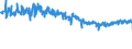 CN 39221000 /Exports /Unit = Prices (Euro/ton) /Partner: France /Reporter: Eur27_2020 /39221000:Baths, Shower-baths and Wash-basins, of Plastics