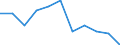 KN 39221000 /Exporte /Einheit = Preise (Euro/Tonne) /Partnerland: Belgien/Luxemburg /Meldeland: Eur27 /39221000:Badewannen, Duschen, Ausgüsse `spülbecken` und Waschbecken, aus Kunststoffen