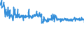 CN 39221000 /Exports /Unit = Prices (Euro/ton) /Partner: Italy /Reporter: Eur27_2020 /39221000:Baths, Shower-baths and Wash-basins, of Plastics