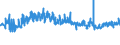 CN 39221000 /Exports /Unit = Prices (Euro/ton) /Partner: United Kingdom /Reporter: Eur27_2020 /39221000:Baths, Shower-baths and Wash-basins, of Plastics