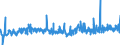 CN 39221000 /Exports /Unit = Prices (Euro/ton) /Partner: Denmark /Reporter: Eur27_2020 /39221000:Baths, Shower-baths and Wash-basins, of Plastics