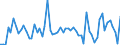CN 39221000 /Exports /Unit = Prices (Euro/ton) /Partner: United Kingdom(Northern Ireland) /Reporter: Eur27_2020 /39221000:Baths, Shower-baths and Wash-basins, of Plastics