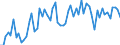 CN 39221000 /Exports /Unit = Prices (Euro/ton) /Partner: United Kingdom(Excluding Northern Ireland) /Reporter: Eur27_2020 /39221000:Baths, Shower-baths and Wash-basins, of Plastics