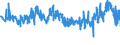 CN 39221000 /Exports /Unit = Prices (Euro/ton) /Partner: Sweden /Reporter: Eur27_2020 /39221000:Baths, Shower-baths and Wash-basins, of Plastics