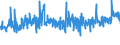 CN 39221000 /Exports /Unit = Prices (Euro/ton) /Partner: Finland /Reporter: Eur27_2020 /39221000:Baths, Shower-baths and Wash-basins, of Plastics
