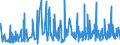CN 39221000 /Exports /Unit = Prices (Euro/ton) /Partner: Liechtenstein /Reporter: Eur27_2020 /39221000:Baths, Shower-baths and Wash-basins, of Plastics