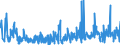CN 39221000 /Exports /Unit = Prices (Euro/ton) /Partner: Faroe Isles /Reporter: Eur27_2020 /39221000:Baths, Shower-baths and Wash-basins, of Plastics