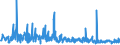 CN 39221000 /Exports /Unit = Prices (Euro/ton) /Partner: Andorra /Reporter: Eur27_2020 /39221000:Baths, Shower-baths and Wash-basins, of Plastics