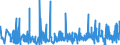CN 39221000 /Exports /Unit = Prices (Euro/ton) /Partner: Gibraltar /Reporter: Eur27_2020 /39221000:Baths, Shower-baths and Wash-basins, of Plastics