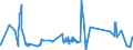 CN 39221000 /Exports /Unit = Prices (Euro/ton) /Partner: San Marino /Reporter: Eur27_2020 /39221000:Baths, Shower-baths and Wash-basins, of Plastics