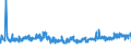CN 39221000 /Exports /Unit = Prices (Euro/ton) /Partner: Estonia /Reporter: Eur27_2020 /39221000:Baths, Shower-baths and Wash-basins, of Plastics