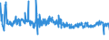 CN 39221000 /Exports /Unit = Prices (Euro/ton) /Partner: Latvia /Reporter: Eur27_2020 /39221000:Baths, Shower-baths and Wash-basins, of Plastics