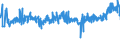 CN 39221000 /Exports /Unit = Prices (Euro/ton) /Partner: Lithuania /Reporter: Eur27_2020 /39221000:Baths, Shower-baths and Wash-basins, of Plastics