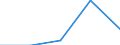 CN 39221000 /Exports /Unit = Prices (Euro/ton) /Partner: Soviet Union /Reporter: Eur27 /39221000:Baths, Shower-baths and Wash-basins, of Plastics
