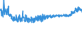 CN 39221000 /Exports /Unit = Prices (Euro/ton) /Partner: Hungary /Reporter: Eur27_2020 /39221000:Baths, Shower-baths and Wash-basins, of Plastics
