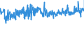 CN 39221000 /Exports /Unit = Prices (Euro/ton) /Partner: Romania /Reporter: Eur27_2020 /39221000:Baths, Shower-baths, Sinks and Washbasins, of Plastics