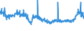 CN 39221000 /Exports /Unit = Prices (Euro/ton) /Partner: Russia /Reporter: Eur27_2020 /39221000:Baths, Shower-baths and Wash-basins, of Plastics