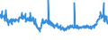 CN 39221000 /Exports /Unit = Prices (Euro/ton) /Partner: Russia /Reporter: Eur27_2020 /39221000:Baths, Shower-baths, Sinks and Washbasins, of Plastics