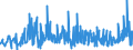 CN 39221000 /Exports /Unit = Prices (Euro/ton) /Partner: Armenia /Reporter: Eur27_2020 /39221000:Baths, Shower-baths and Wash-basins, of Plastics