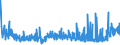 CN 39221000 /Exports /Unit = Prices (Euro/ton) /Partner: Kasakhstan /Reporter: Eur27_2020 /39221000:Baths, Shower-baths and Wash-basins, of Plastics