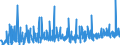 CN 39221000 /Exports /Unit = Prices (Euro/ton) /Partner: Montenegro /Reporter: Eur27_2020 /39221000:Baths, Shower-baths and Wash-basins, of Plastics