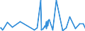 CN 39221000 /Exports /Unit = Prices (Euro/ton) /Partner: Chad /Reporter: Eur27_2020 /39221000:Baths, Shower-baths and Wash-basins, of Plastics