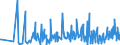 CN 39221000 /Exports /Unit = Prices (Euro/ton) /Partner: Guinea Biss. /Reporter: Eur27_2020 /39221000:Baths, Shower-baths and Wash-basins, of Plastics