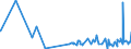 CN 39221000 /Exports /Unit = Prices (Euro/ton) /Partner: Liberia /Reporter: Eur27_2020 /39221000:Baths, Shower-baths and Wash-basins, of Plastics
