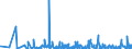 CN 39221000 /Exports /Unit = Prices (Euro/ton) /Partner: Equat.guinea /Reporter: Eur27_2020 /39221000:Baths, Shower-baths and Wash-basins, of Plastics