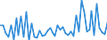 KN 39222000 /Exporte /Einheit = Preise (Euro/Tonne) /Partnerland: Ver.koenigreich(Nordirland) /Meldeland: Eur27_2020 /39222000:Klosettsitze und Klosettdeckel, aus Kunststoffen